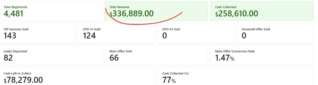 Revenue proof